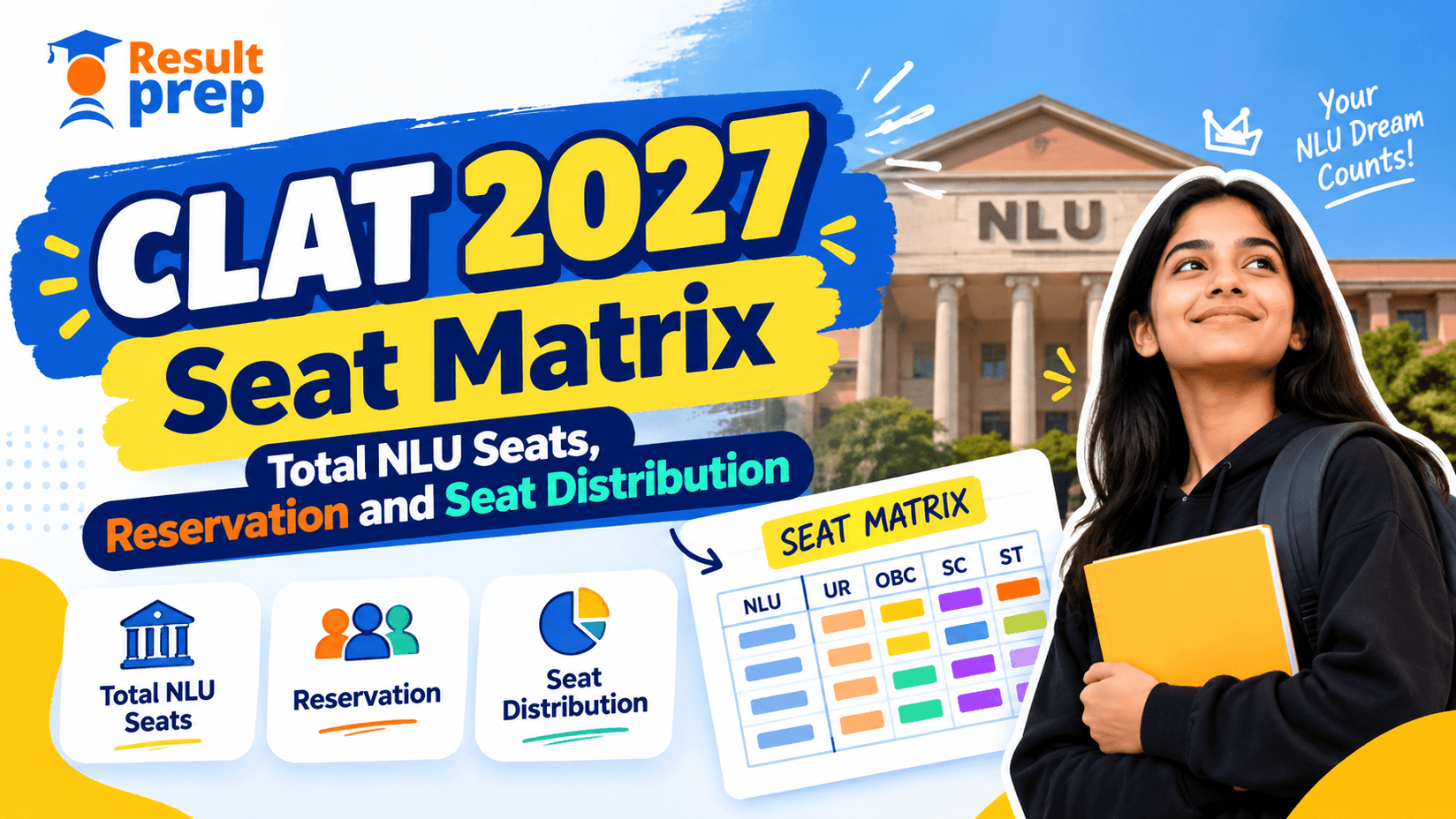 CLAT 2027 Seat Matrix: Total NLU Seats, Reservation and Seat Distribution