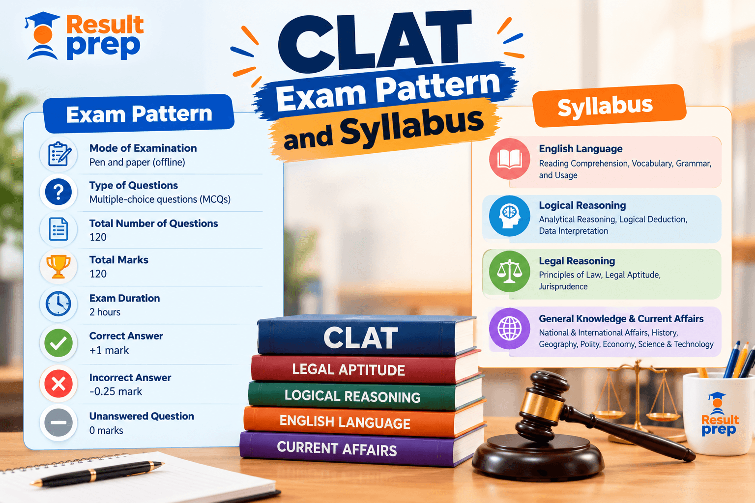 Everything Students Should Know About the CLAT Exam Pattern and Syllabus